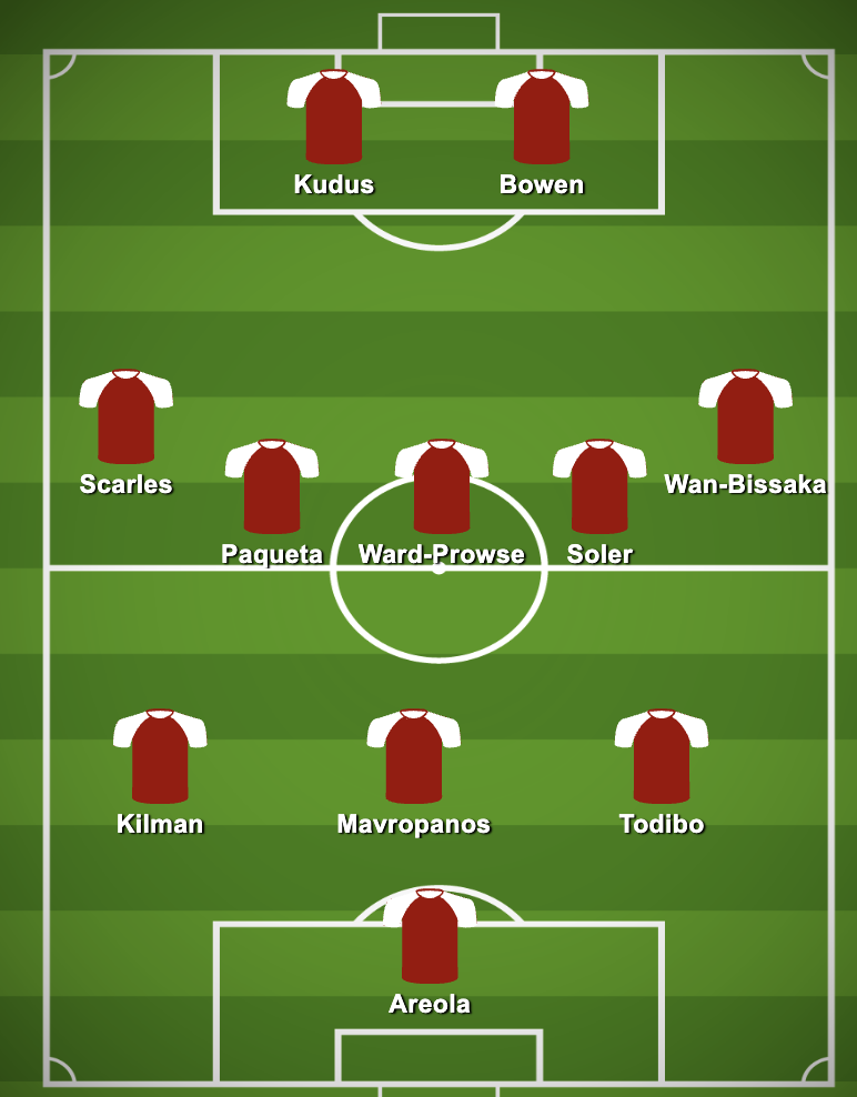 3-5-2 West Ham Predicted Lineup Against Southampton